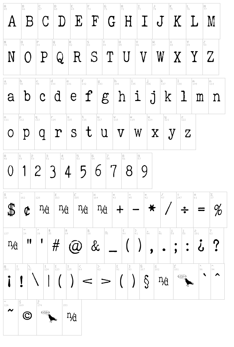 Elegant Typewriter font map